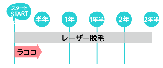 卒業