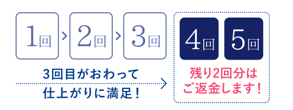 返金