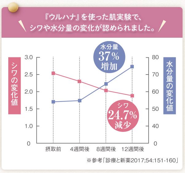 ウルハナ肌実験